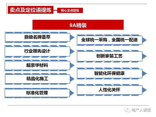洞見引領(lǐng)，燃啟熱銷 2024【項(xiàng)目名稱】開盤前營銷執(zhí)行策劃方案